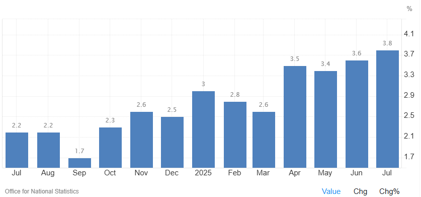 A graph of blue barsAI-generated content may be incorrect.