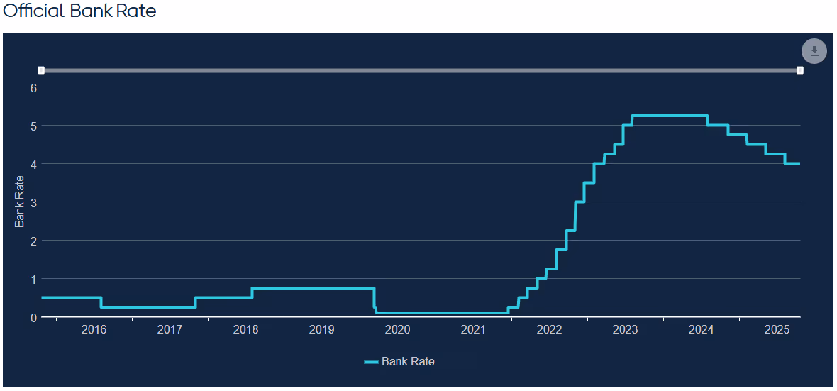 A graph with a line going upAI-generated content may be incorrect.