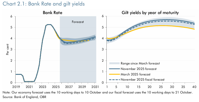 A graph of growth and git yieldAI-generated content may be incorrect.