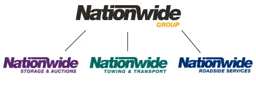 Logos for Nationwide Storage, Towing, and Roadside Services under the Nationwide Group banner.