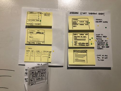 Workshop interface with votes on white board