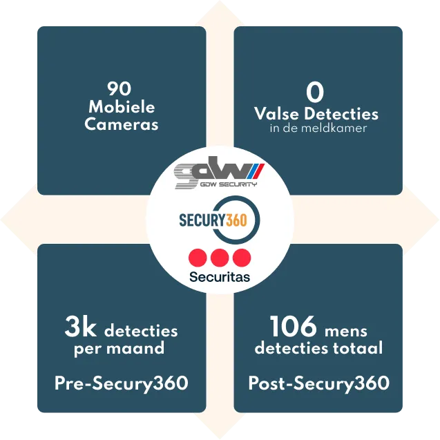 Wermast case study getallen