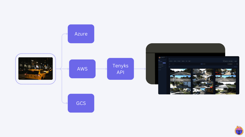 NVIDIA TAO Toolkit: How to Build a Data-Centric Pipeline to Improve ...