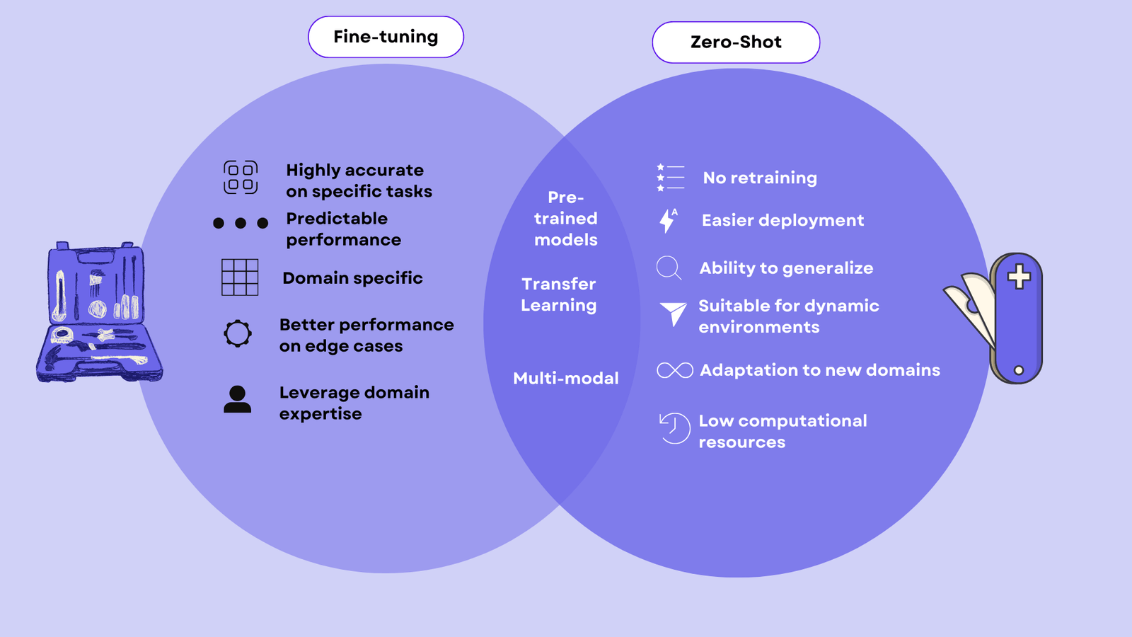 Zero-Shot AI: The End of Fine-Tuning as We Know It?