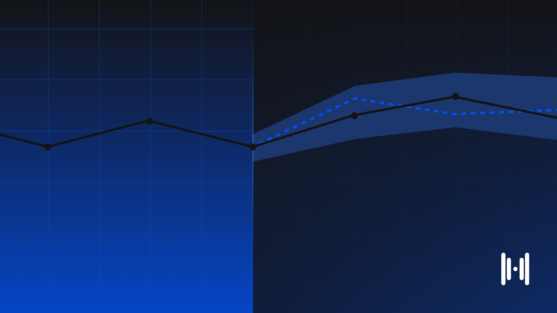Measuring Big Brand Moments With Time Tests