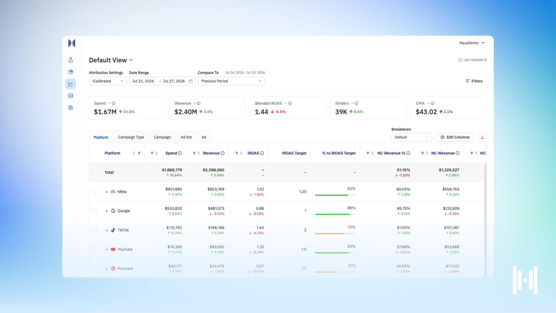 Introducing Causal Attribution: An Evidence-Backed Method for Making Daily Spend Decisions