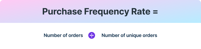 Purchase Frequency Rate
