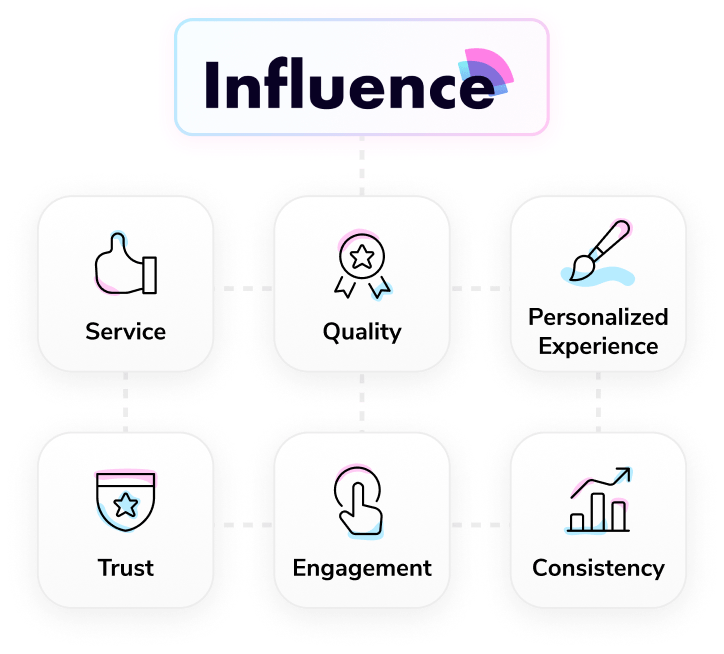 6 Ways your brand can encourage Loyal Customers