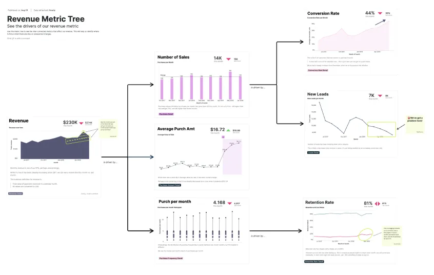 Reporting screenshot