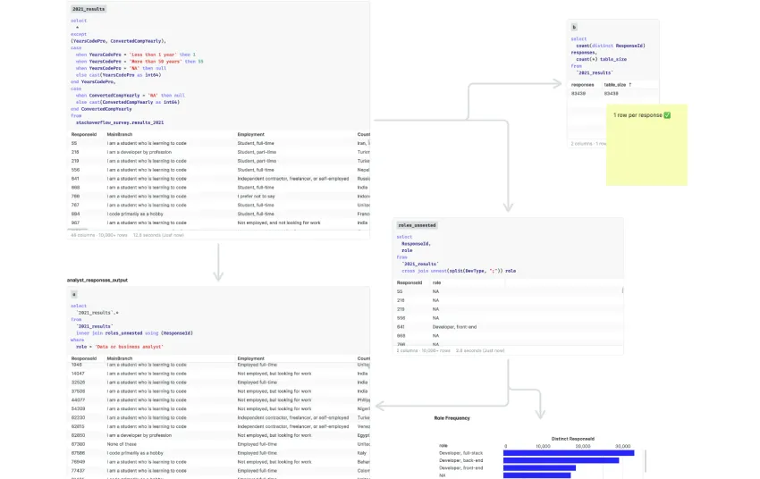 Data transformation screenshot