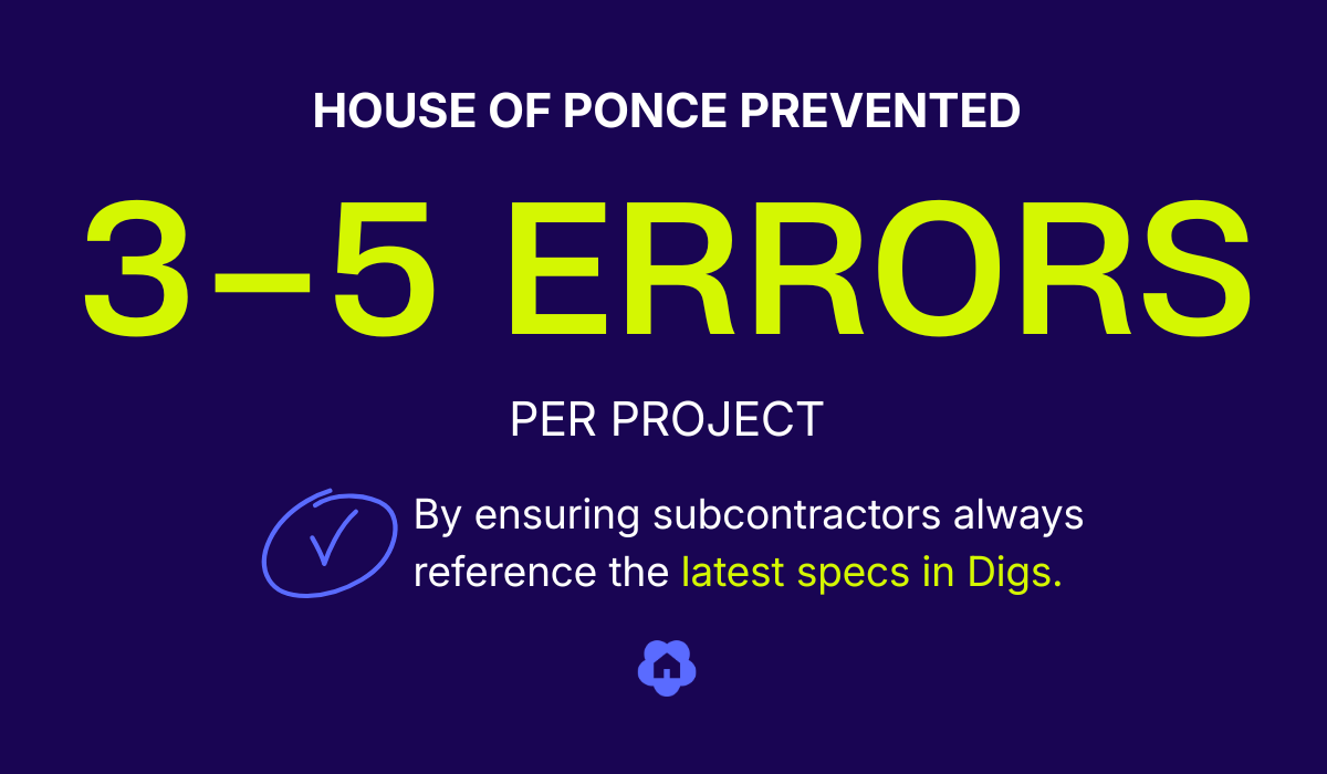 House of Ponce prevented 3-5 errors per interior design project by using Digs to ensure subcontractors always reference the latest specs in Digs.