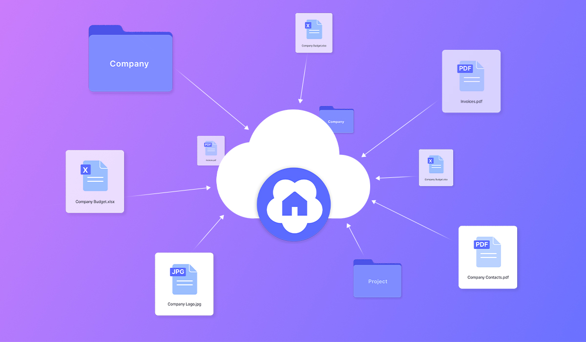 Illustration showing scattered file icons (Company Budget.xlsx, Invoices.pdf, Company Logo.jpg, Company Contacts.pdf) and folders (Company, Project) with arrows pointing inward toward a central cloud icon with a house symbol, representing disorganized files being consolidated into one unified cloud storage system.