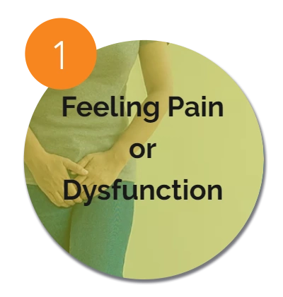 Person clutching lower abdomen indicating pain with text 'Feeling Pain or Dysfunction' and number 1 badge.