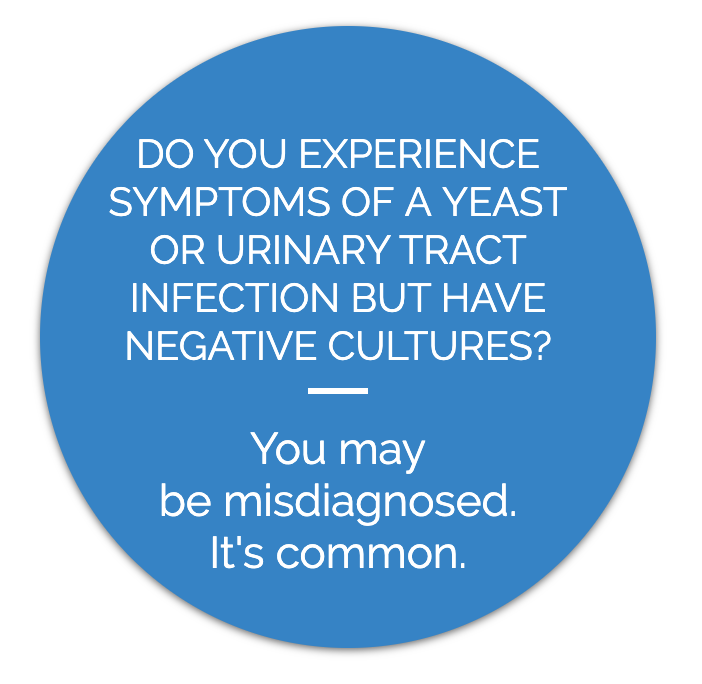 Blue circular graphic with white text asking if you experience symptoms of yeast or urinary tract infection but have negative cultures, stating you may be misdiagnosed, which is common.