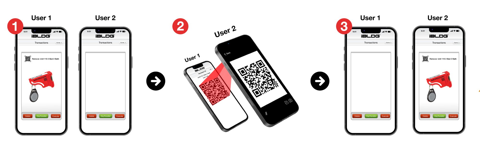 Three-step graphic showing key transfer on iBLDG app: 1. Select a key fob and press KeyTransfer, 2. Scan QR code between phones, 3. Confirm key appears on receiving phone with options to delete or execute.