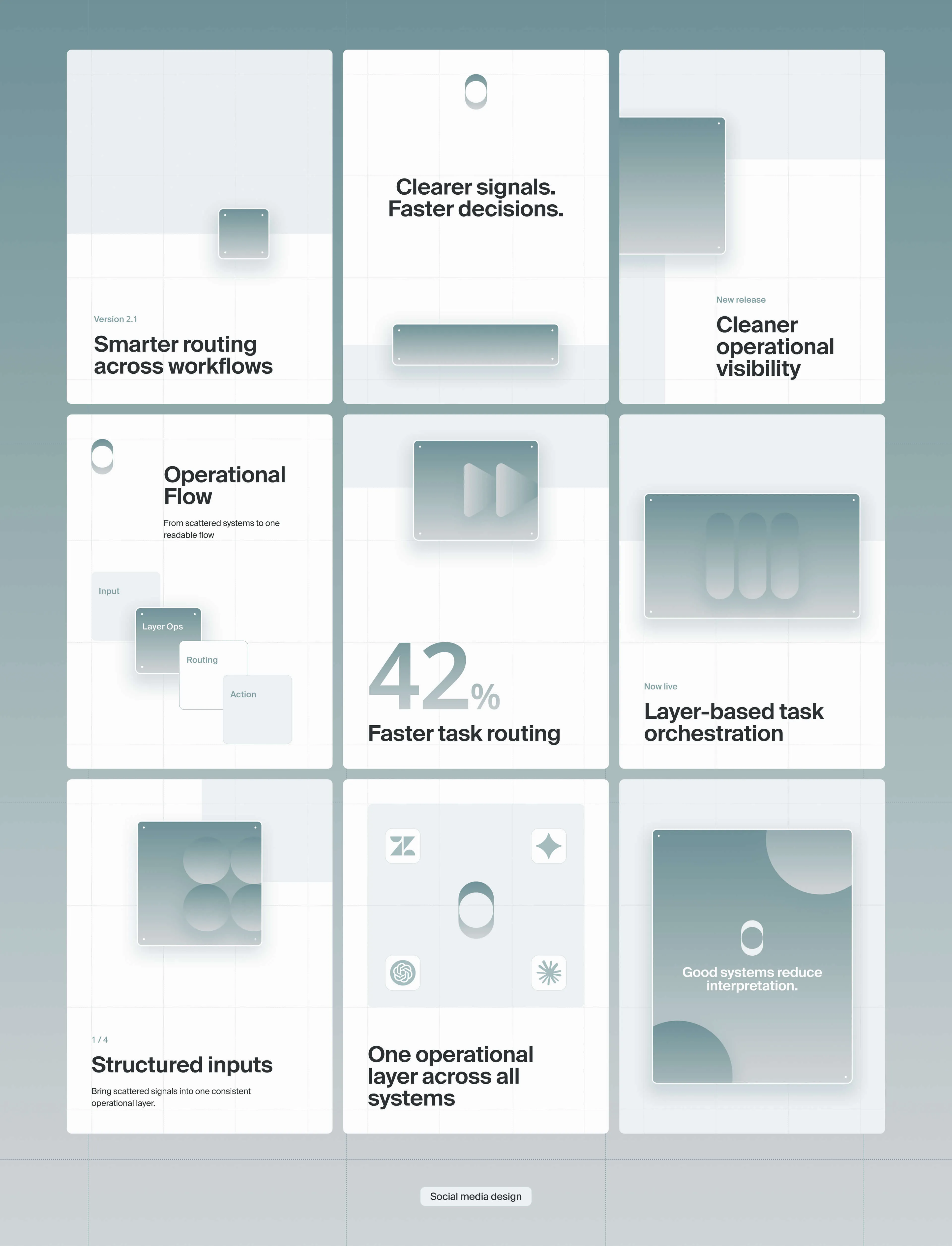 Social media design system for Layer Ops with modular posts, operational flow graphics, product updates, and structured messaging.