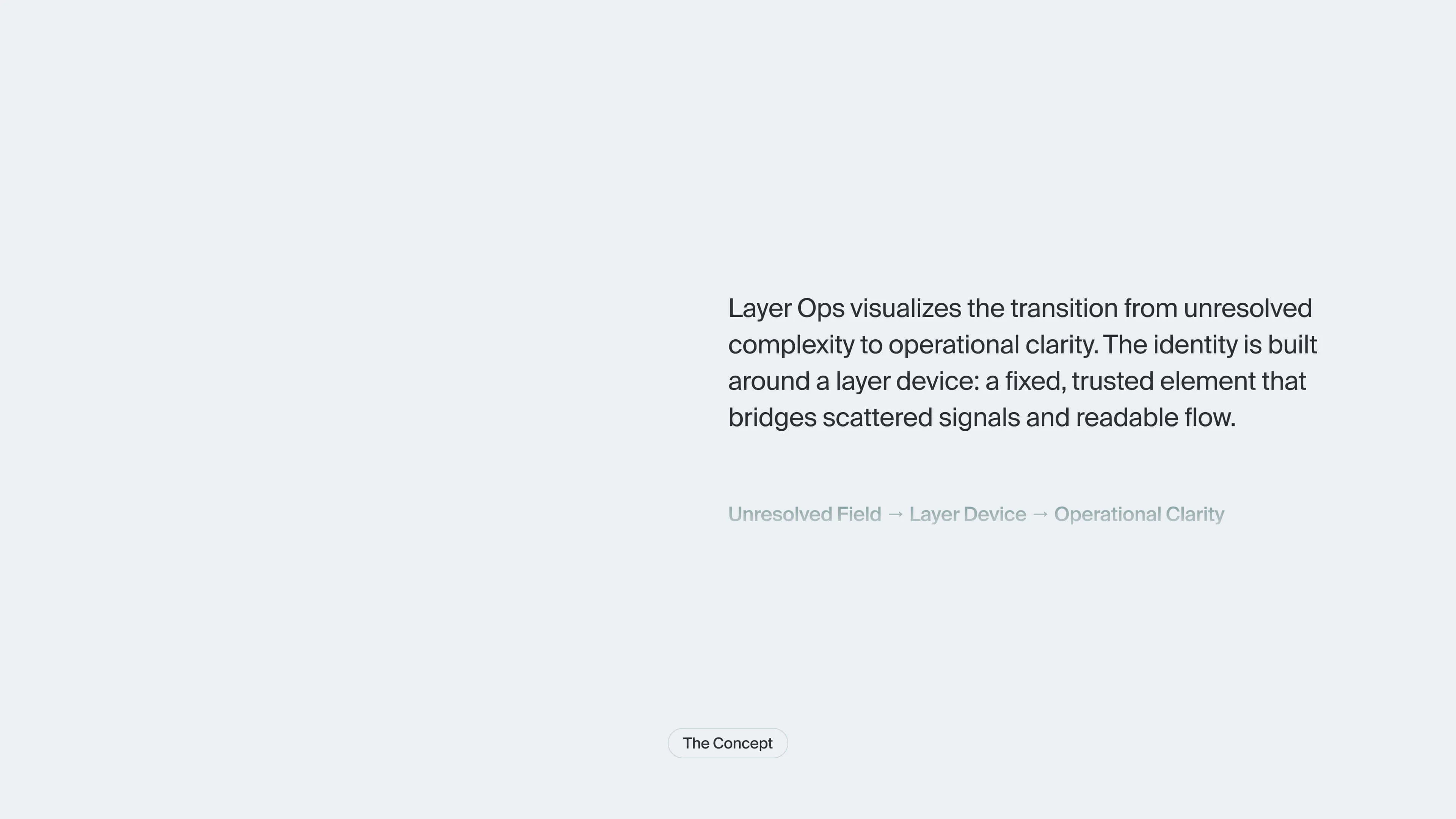 Layer Ops concept diagram showing the transition from unresolved complexity to operational clarity through a fixed layer device.