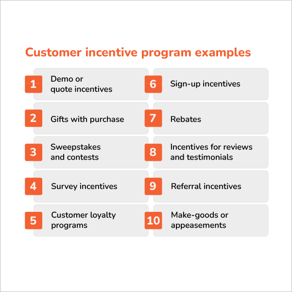 Graphic showing examples of customer incentives.