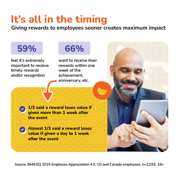 Statistics about employee rewards meant to answer the question: How to build a reward program?