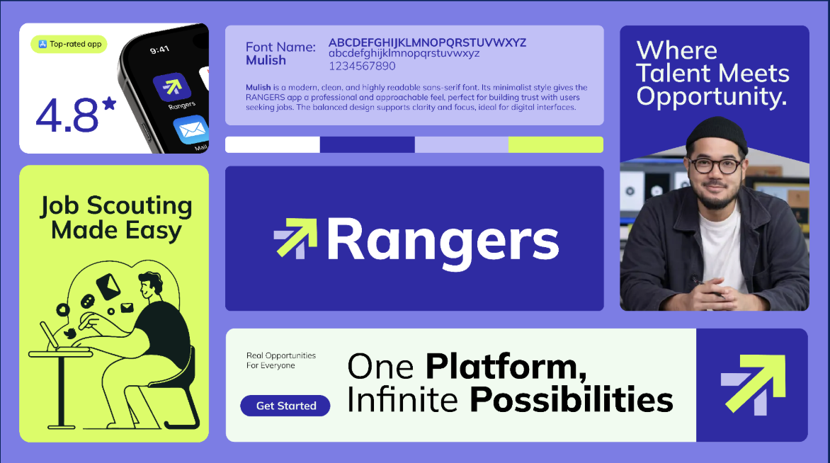 Rangers Creative Board