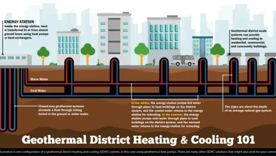 Geothermal heating and cooling is ready to erupt