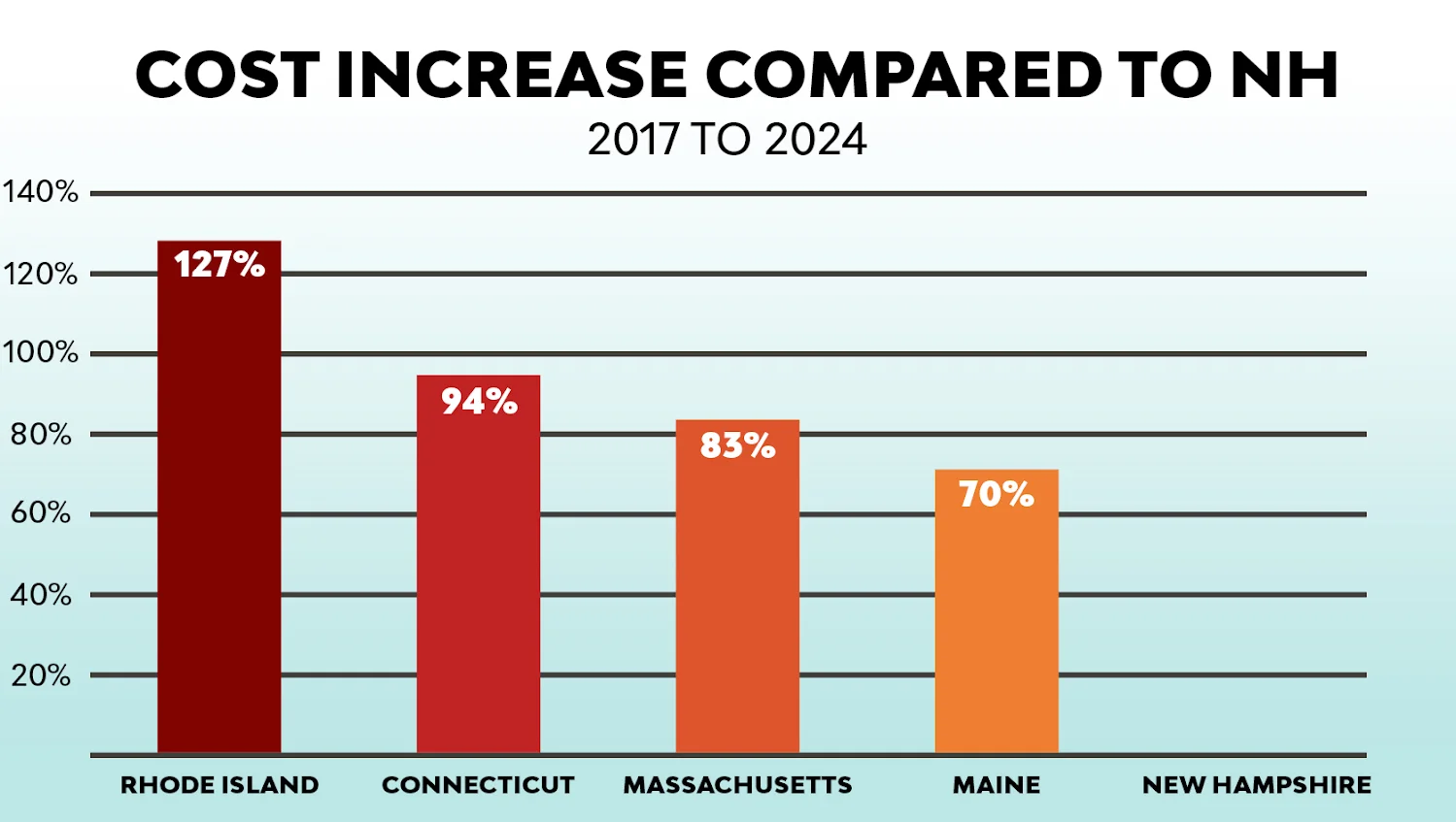 Fuzzy math and New Hampshire exceptionalism