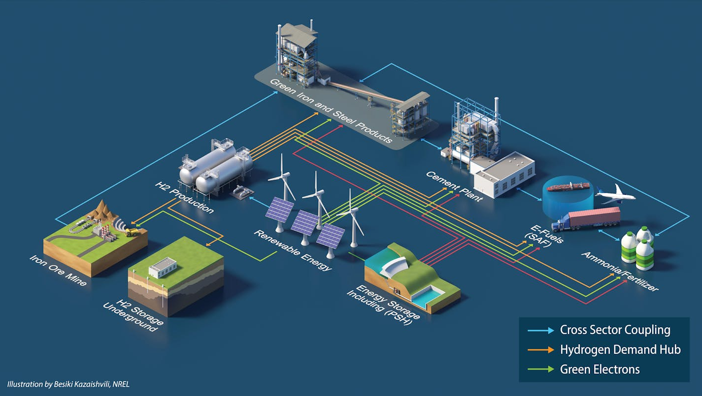 Hydrogen-powered Minnesota iron project hopes to survive funding freeze