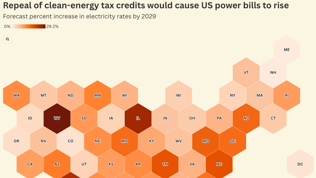 Chart: ​‘Big, Beautiful Bill’ would cause energy bills to go up in every state