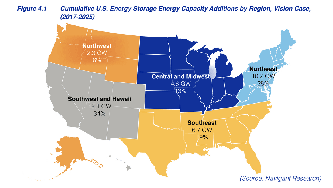 Map of the US divided into five regions showing cummulative energy storage capacity, sourced to Navigant Research