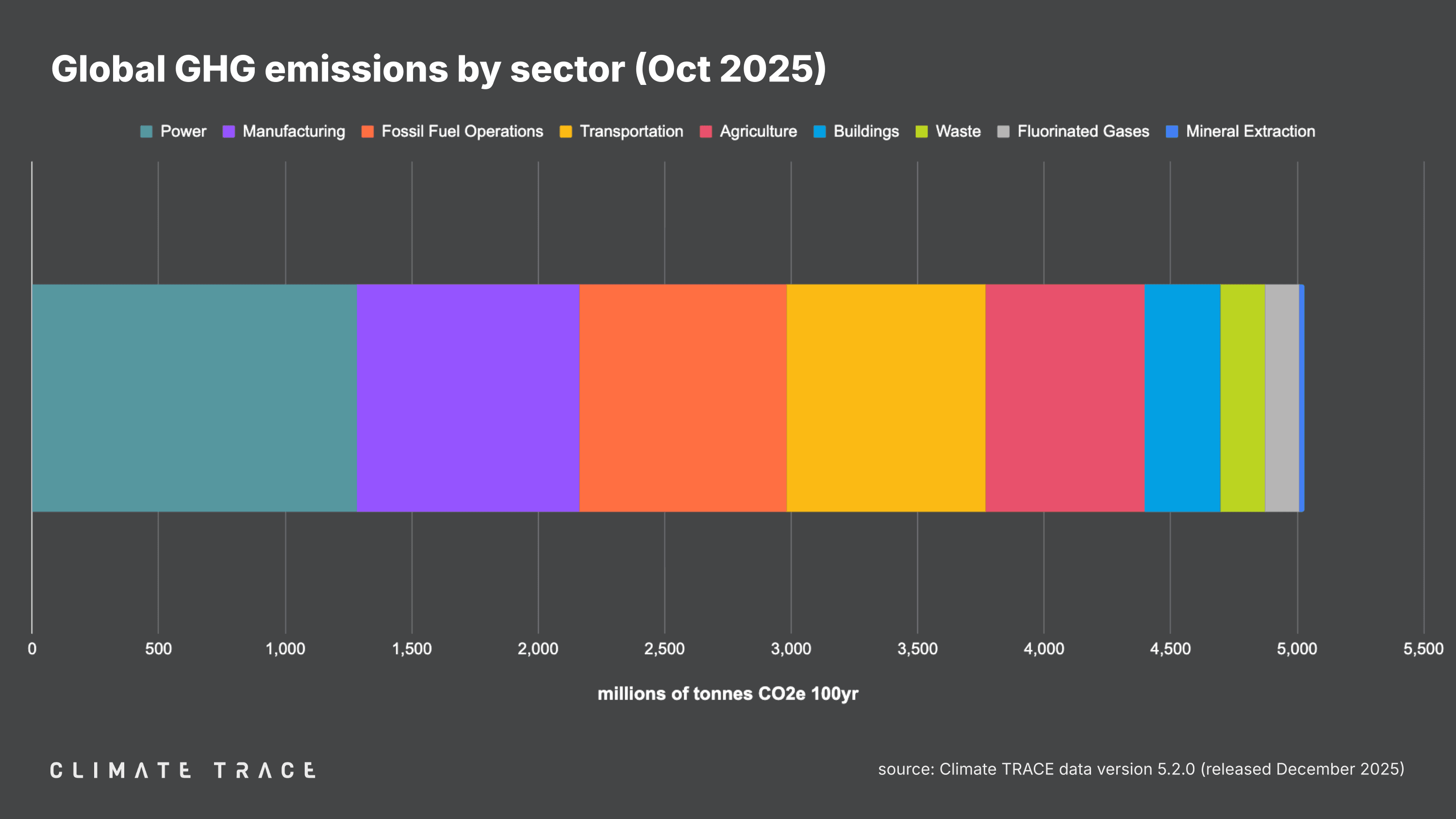 CT - Releases - 202512 - VISUALS - figure 5.png