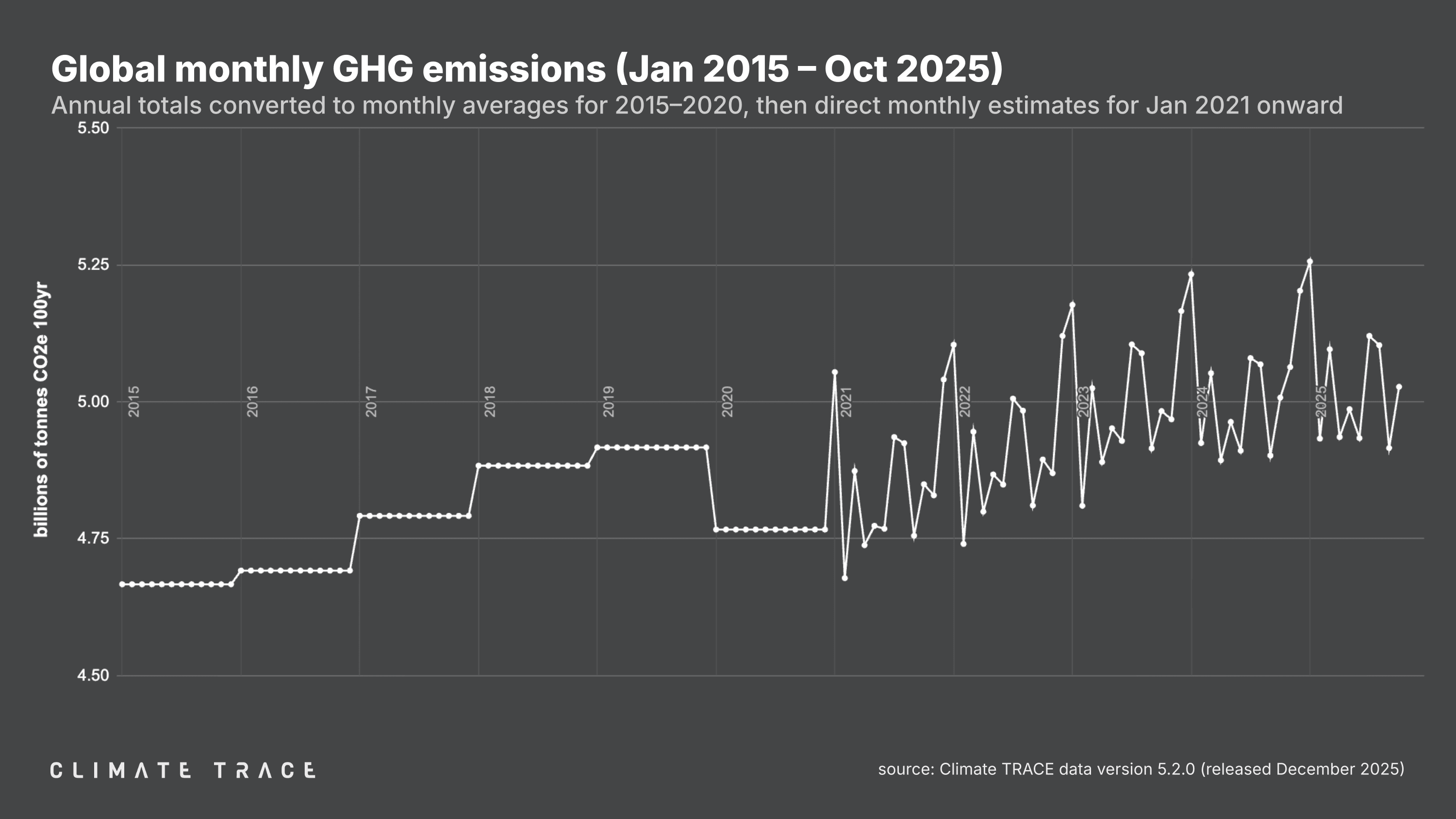 CT - Releases - 202512 - VISUALS - figure 2.png