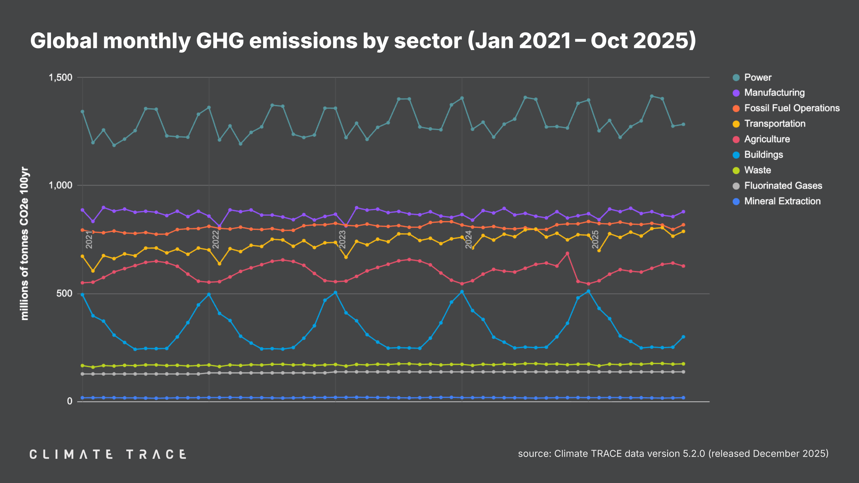 CT - Releases - 202512 - VISUALS - figure 4.png