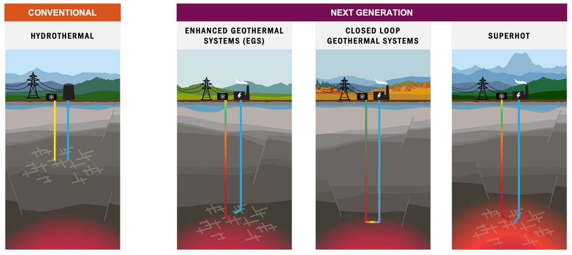 One image of conventional and four of next-generation geothermal: hydrothermal, then EGS, closed-loop, and superhot
