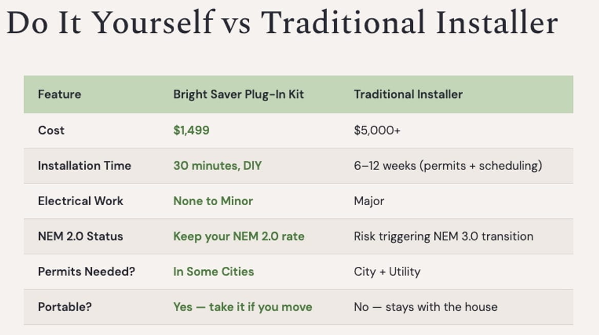 A table labeled Do it yourself vs. Traditional installer
