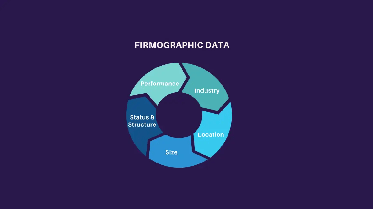 firmographic-data-and-how-to-leverage-it-in-sales-prospecting