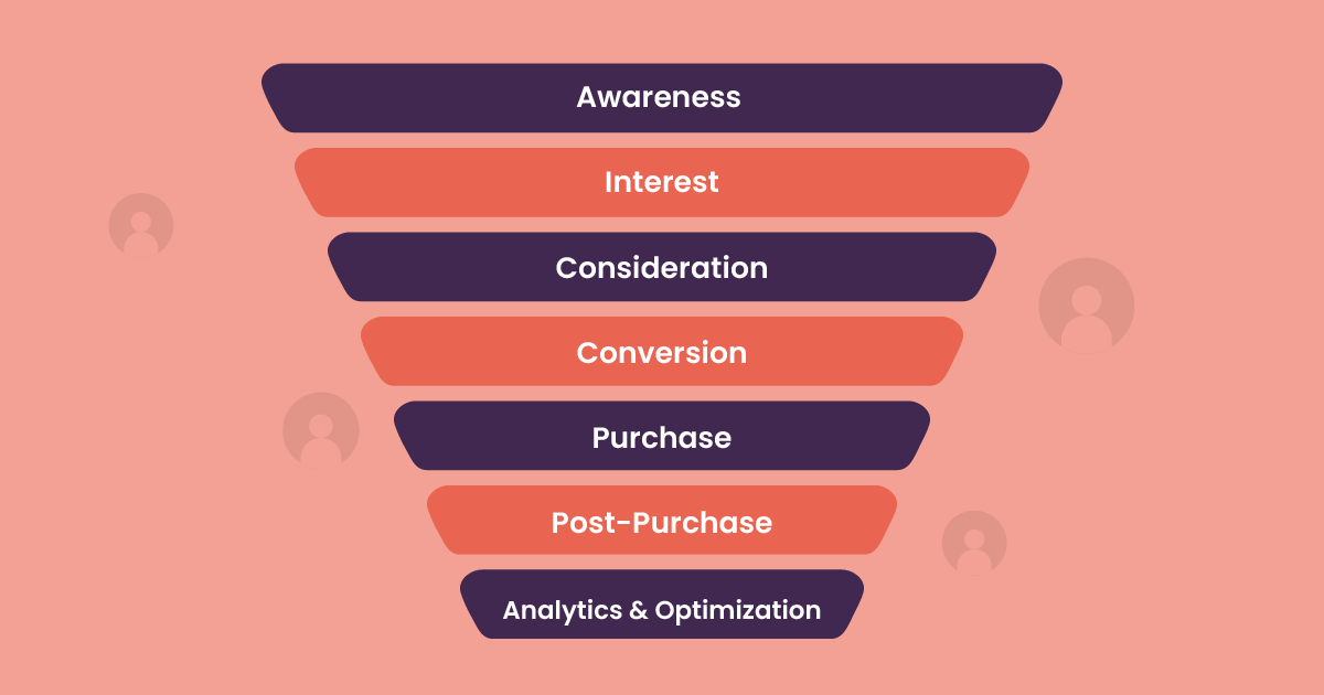 creating-an-effective-demand-generation-funnel-a-step-by-step-guide