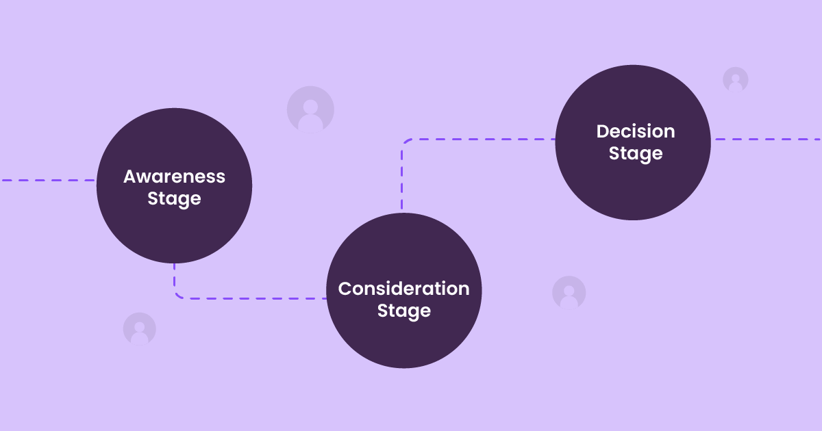 b2b-buyer-journey