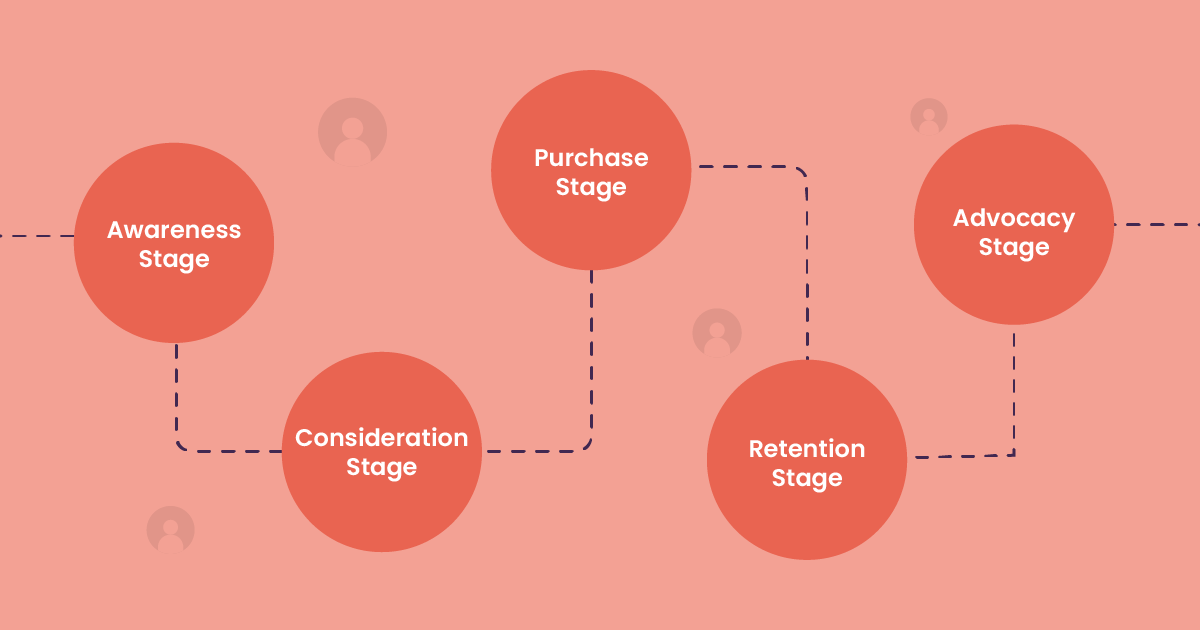 customer-journey