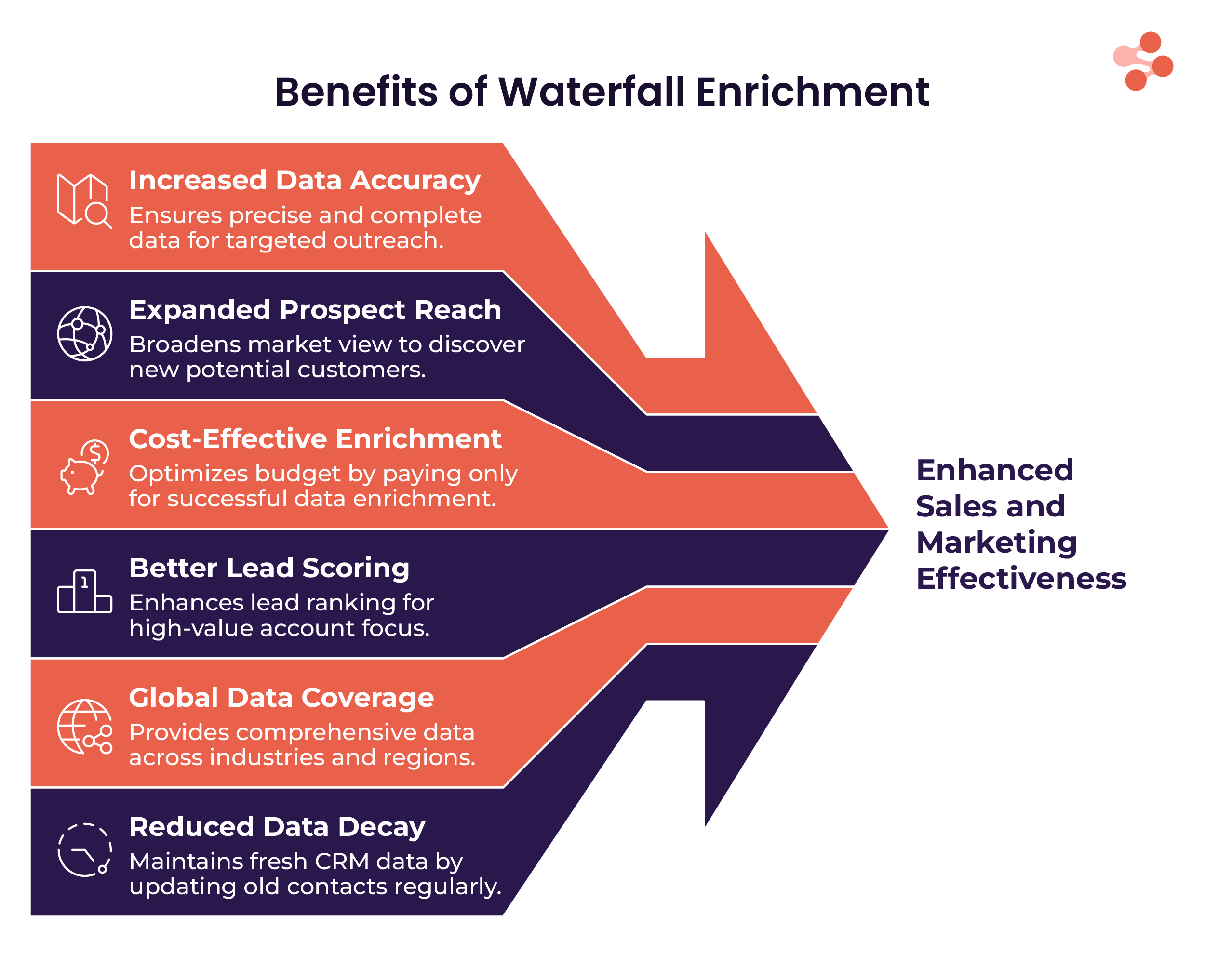waterfall enrichment benefits