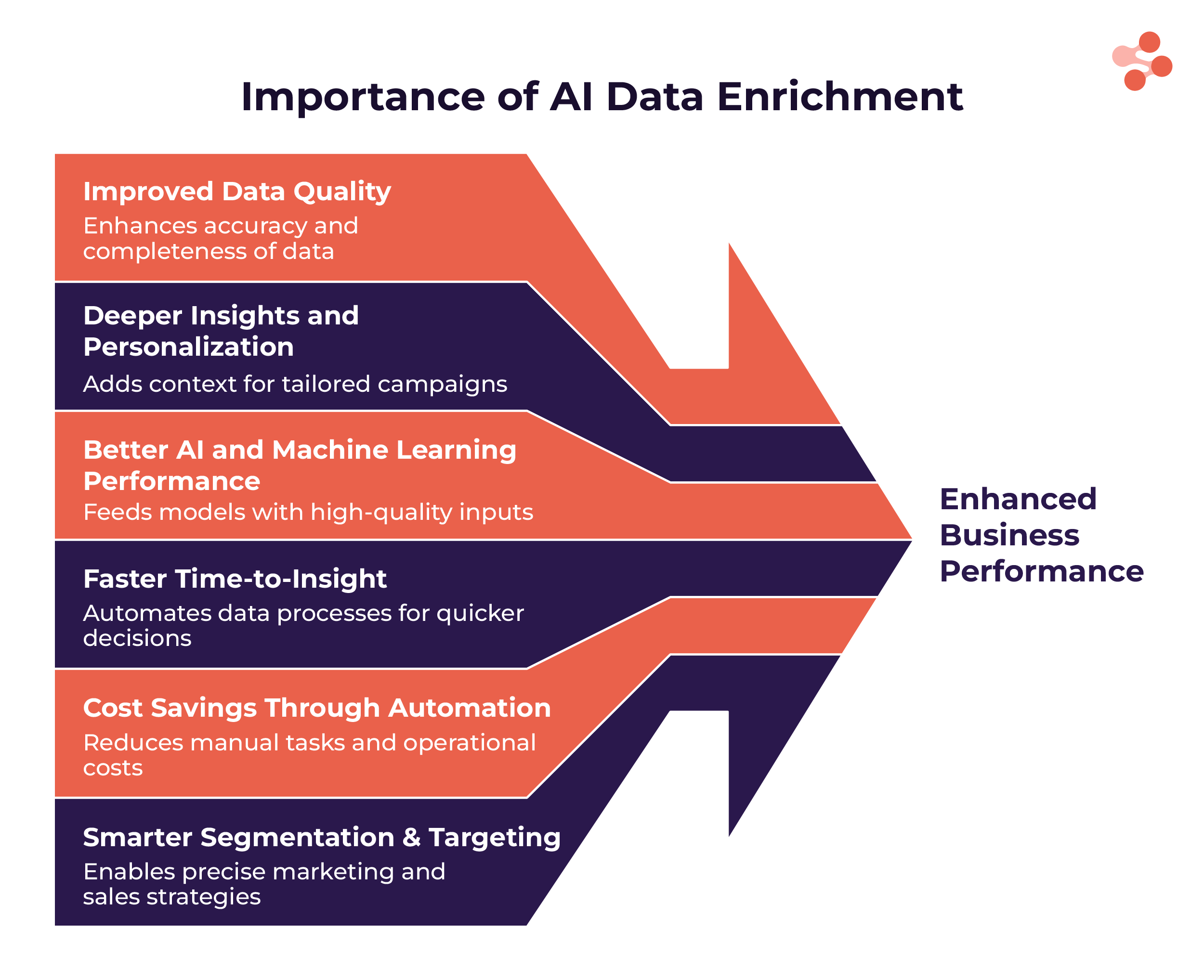 why ai data enrichment is so important