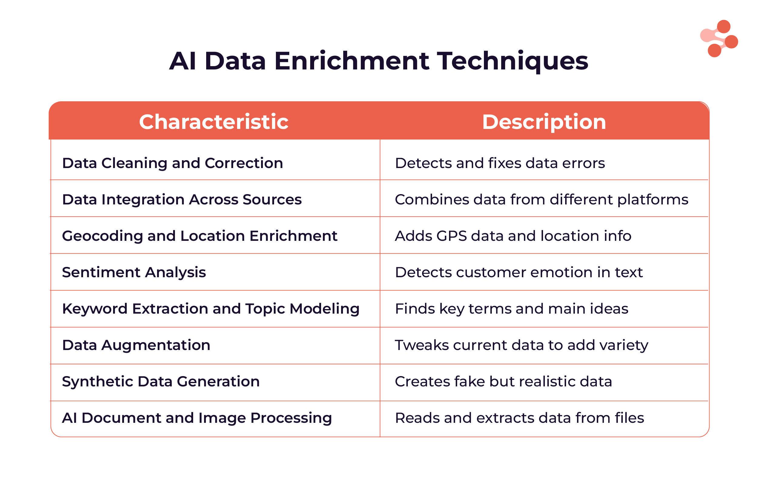 key techniques in ai data enrichment