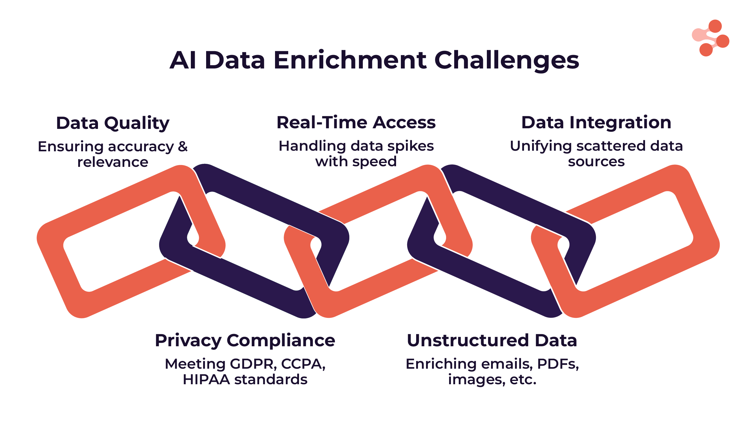 challenges in ai data enrichment