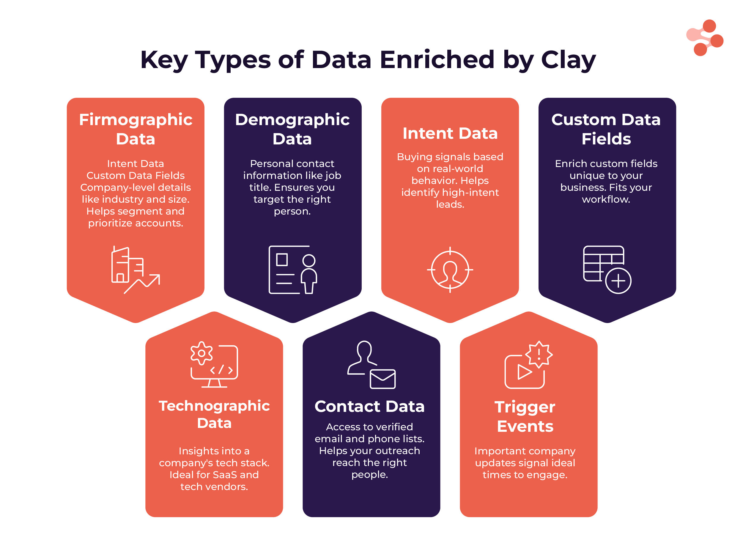 types of data enriched by clay