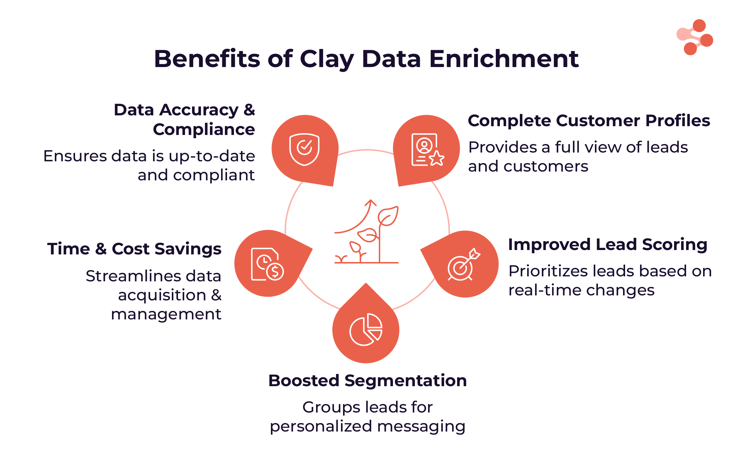 benefits of clay data enrichment