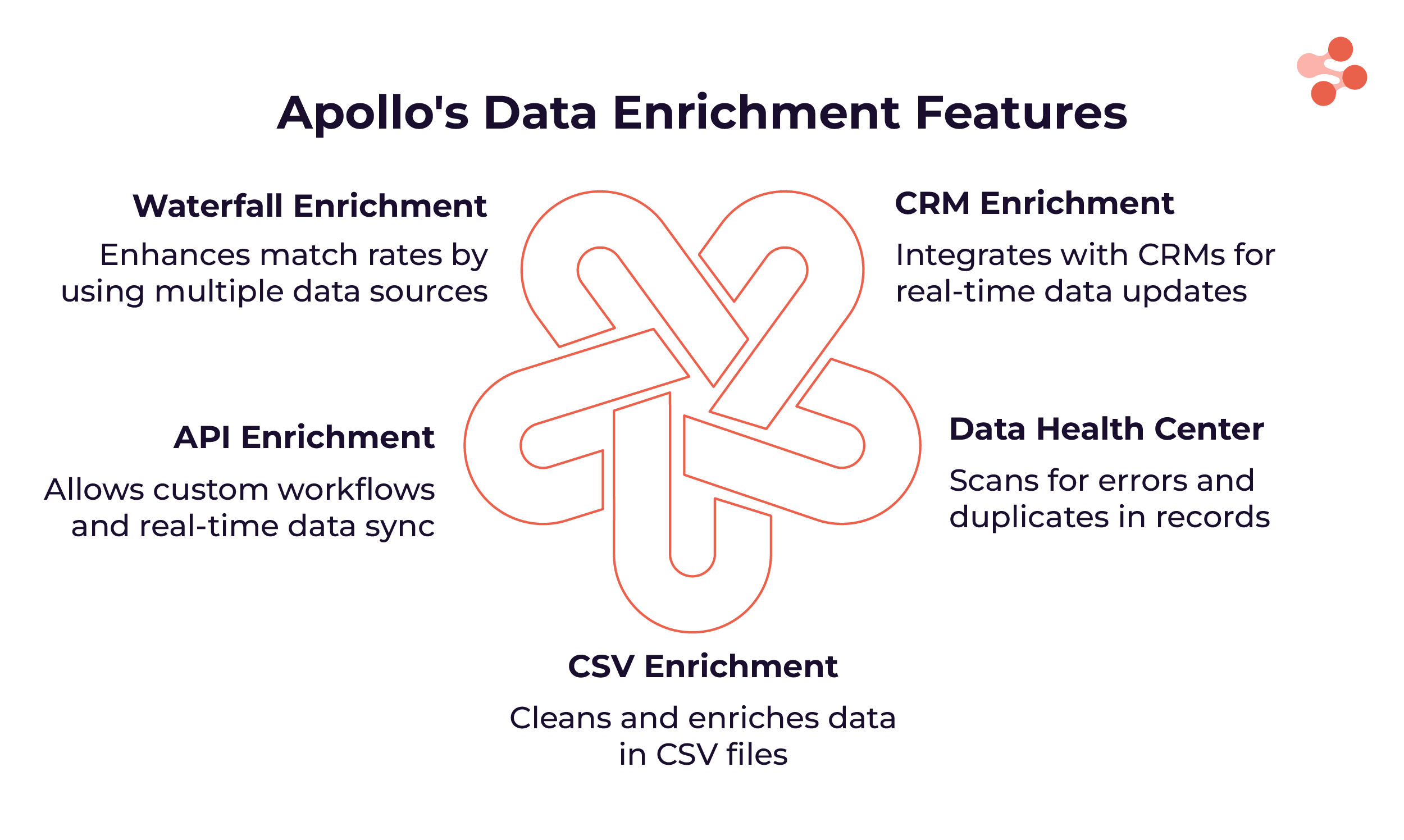 key features of apollo data enrichment