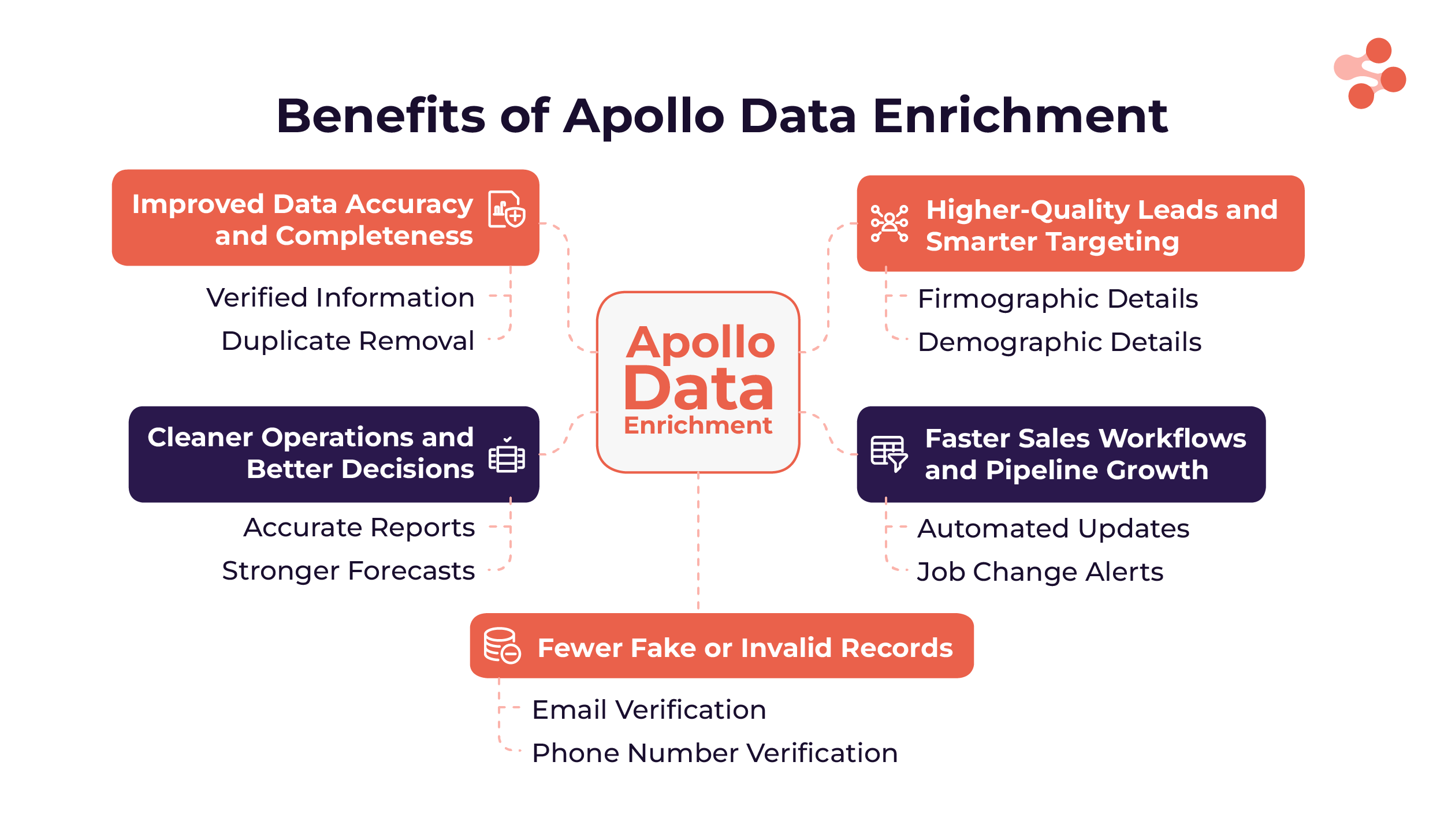 benefits of apollo data enrichment