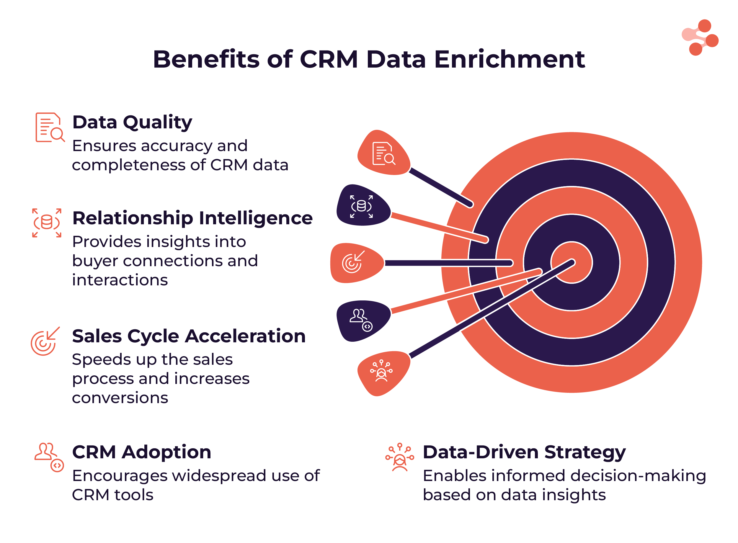 benefits and importance of CRM data enrichment