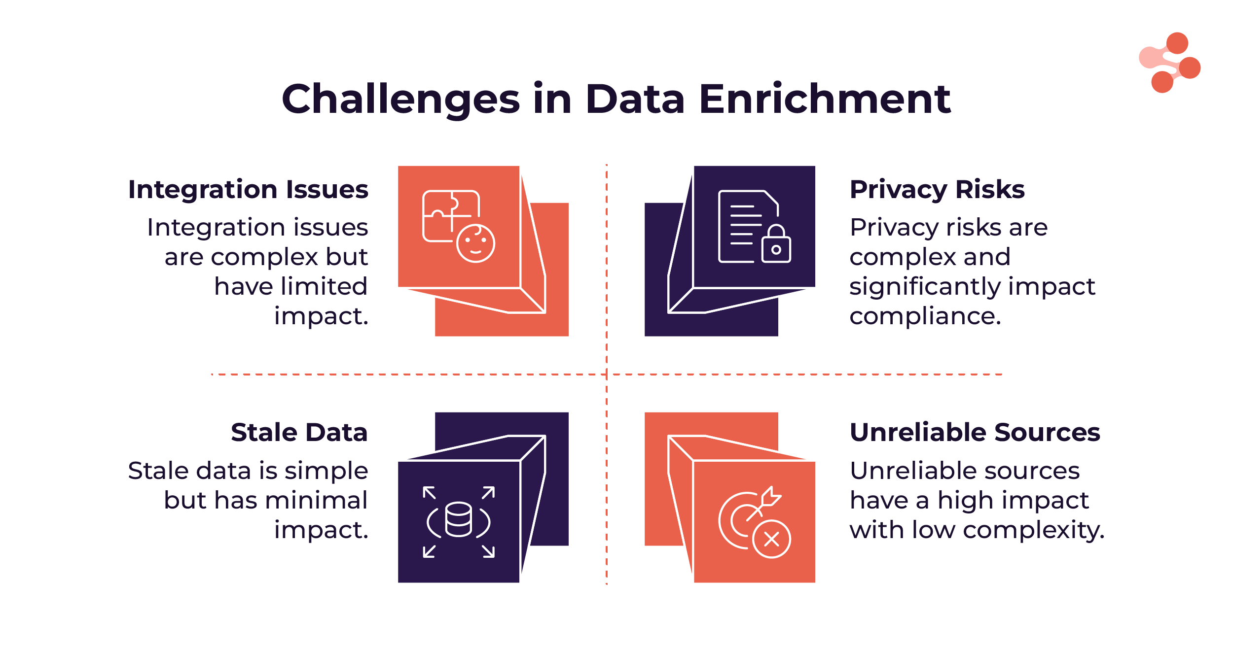 challenges in data enrichment