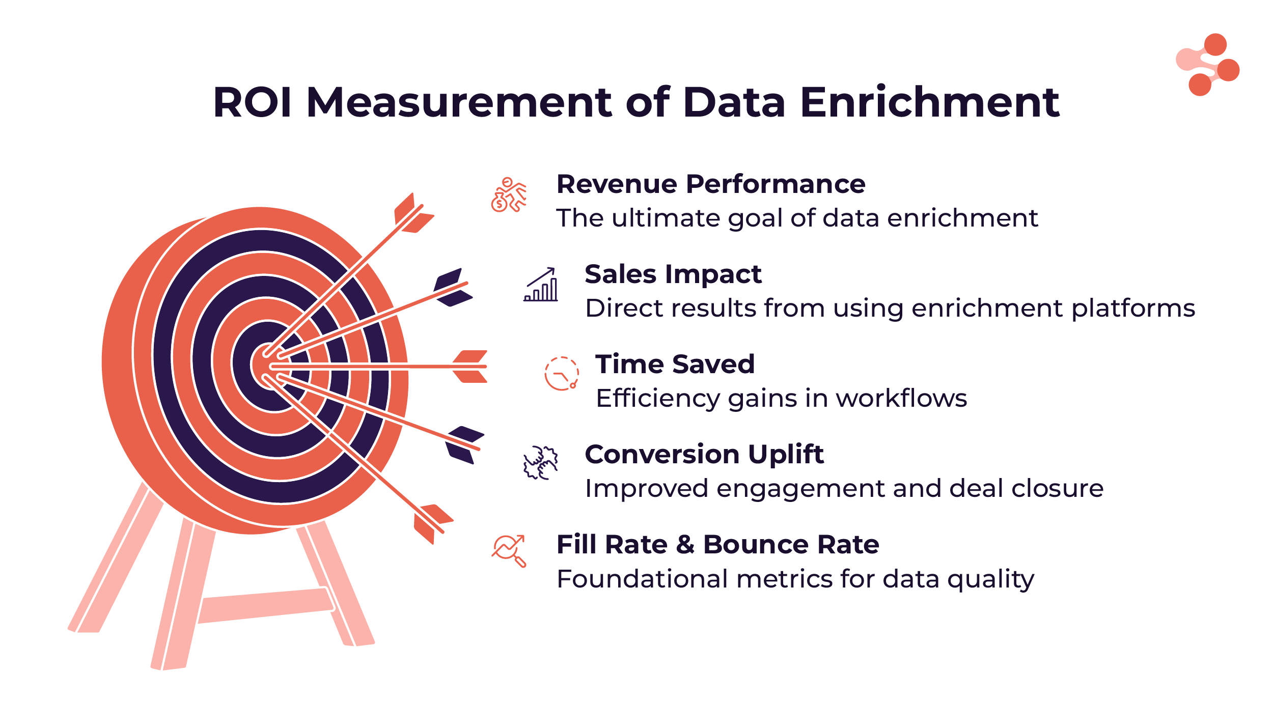 how to measure the ROI of data enrichment