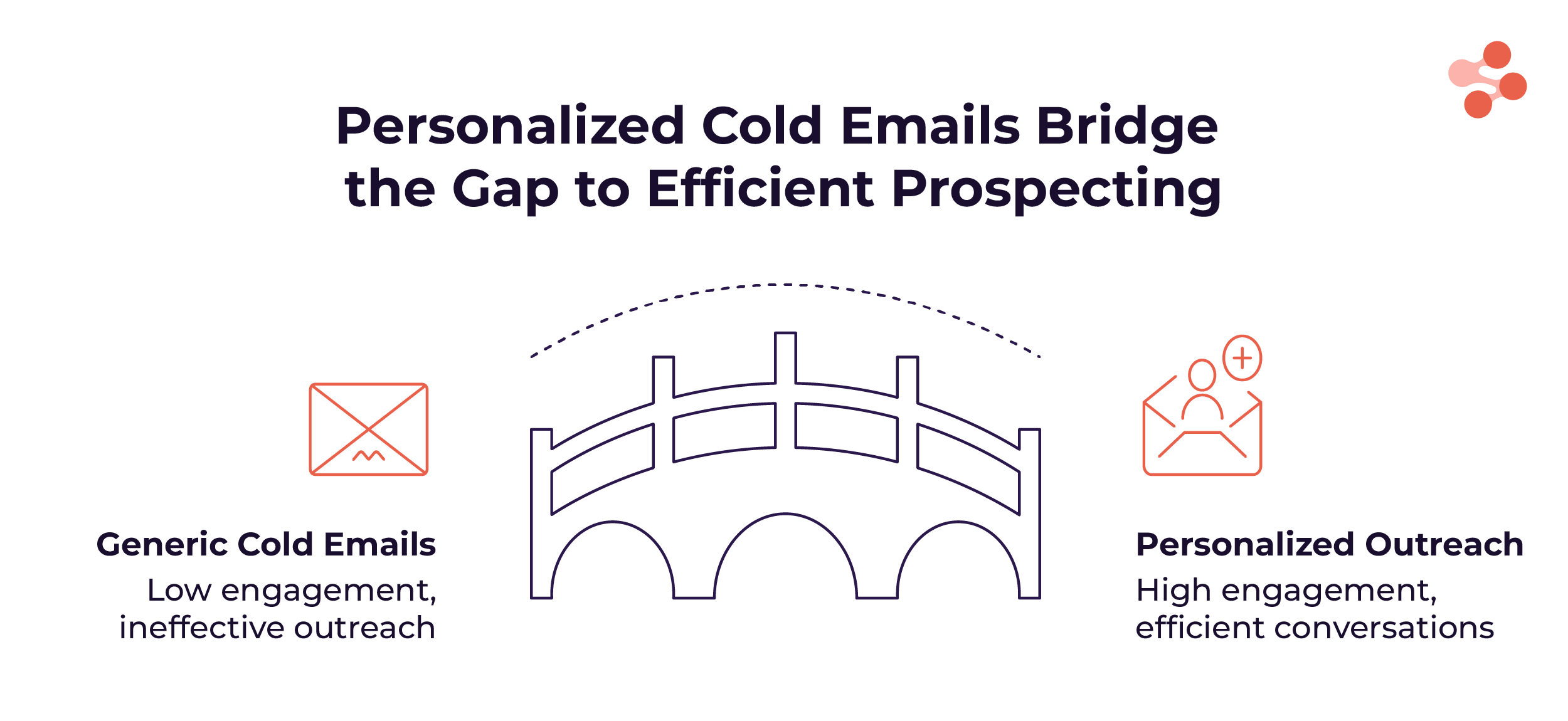 Cold email personalization strategy